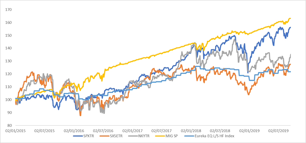 Source: Bloomberg/Mount Investment Group