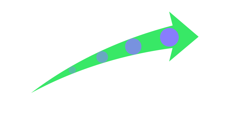 Why invest in SRP